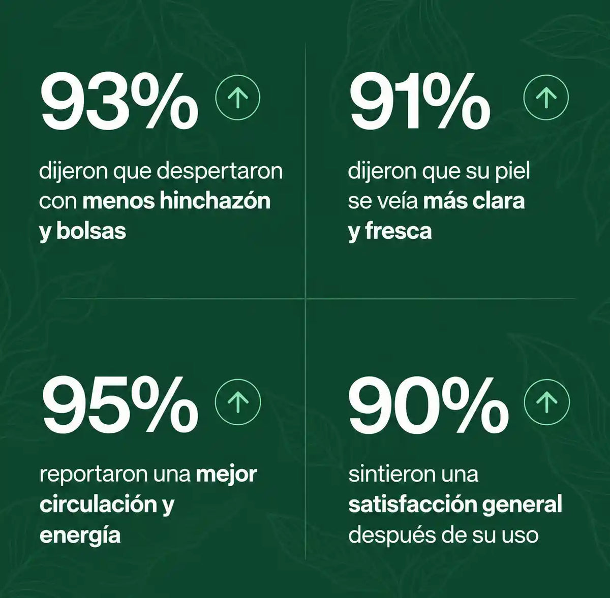 Drenaje Linfático Gotas Naturales