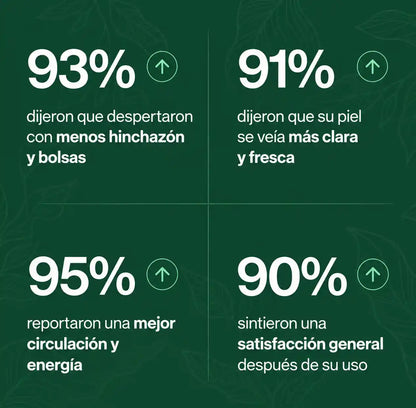Drenaje Linfático Gotas Naturales